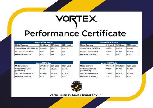 Vortex Performance Certificate Vortex Performance Certificate